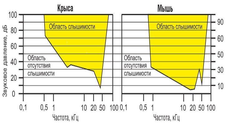 Ультразвуковий професійний відлякувач мишей та щурів Галс 1500 м&sup2; 1801210565 фото